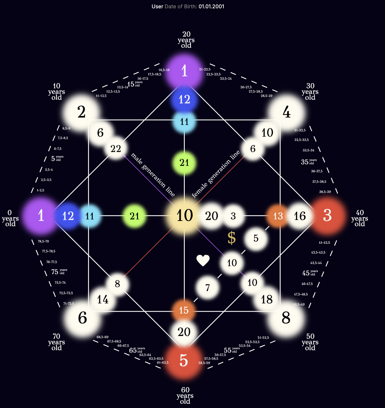 Destiny Matrix Chart Screenshot